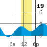 Kiwalik tide chart for Tuesday, November 19, 2024