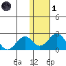 Kiwalik tide chart for Friday, November 1, 2024