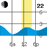 Kiwalik tide chart for Friday, November 22, 2024
