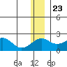 Kiwalik tide chart for Saturday, November 23, 2024