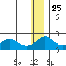 Kiwalik tide chart for Monday, November 25, 2024