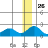 Kiwalik tide chart for Tuesday, November 26, 2024