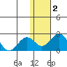 Kiwalik tide chart for Saturday, November 2, 2024
