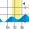 Kiwalik tide chart for Monday, November 4, 2024