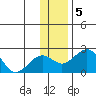 Kiwalik tide chart for Tuesday, November 5, 2024
