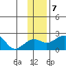 Kiwalik tide chart for Thursday, November 7, 2024