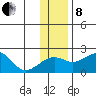 Kiwalik tide chart for Friday, November 8, 2024