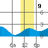 Kiwalik tide chart for Saturday, November 9, 2024