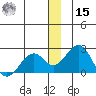 Kiwalik tide chart for Sunday, December 15, 2024