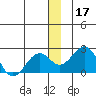 Kiwalik tide chart for Tuesday, December 17, 2024