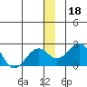 Kiwalik tide chart for Wednesday, December 18, 2024