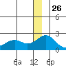 Kiwalik tide chart for Thursday, December 26, 2024