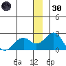 Kiwalik tide chart for Monday, December 30, 2024