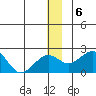 Kiwalik tide chart for Friday, December 6, 2024