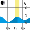 Kiwalik tide chart for Sunday, December 8, 2024