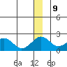 Kiwalik tide chart for Monday, December 9, 2024