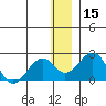 Kiwalik tide chart for Wednesday, January 15, 2025