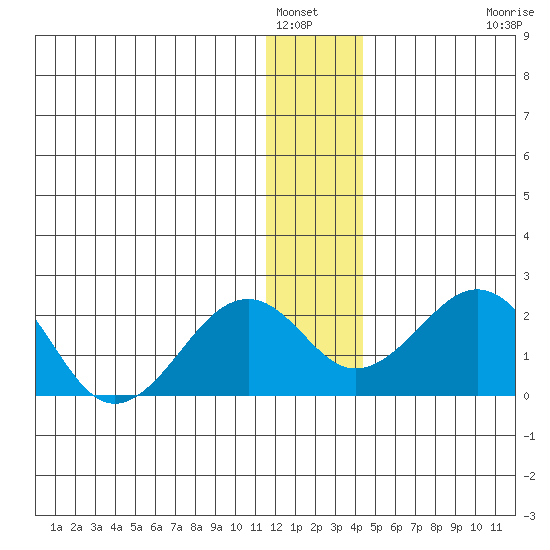 Kiwalik tide chart for Friday, January 17, 2025