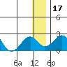 Kiwalik tide chart for Friday, January 17, 2025