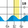 Kiwalik tide chart for Saturday, January 18, 2025