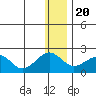 Kiwalik tide chart for Monday, January 20, 2025