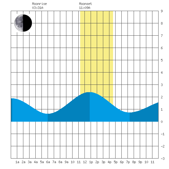 Kiwalik tide chart for Tuesday, January 21, 2025