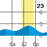 Kiwalik tide chart for Thursday, January 23, 2025