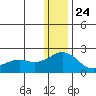 Kiwalik tide chart for Friday, January 24, 2025