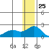 Kiwalik tide chart for Saturday, January 25, 2025