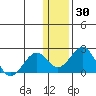 Kiwalik tide chart for Thursday, January 30, 2025