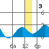Kiwalik tide chart for Friday, January 3, 2025