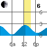 Kiwalik tide chart for Monday, January 6, 2025