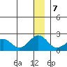 Kiwalik tide chart for Tuesday, January 7, 2025