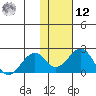 Kiwalik tide chart for Wednesday, February 12, 2025