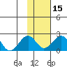 Kiwalik tide chart for Saturday, February 15, 2025
