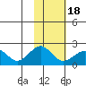 Kiwalik tide chart for Tuesday, February 18, 2025