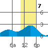 Kiwalik tide chart for Friday, February 7, 2025