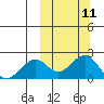 Kiwalik tide chart for Tuesday, March 11, 2025