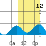Kiwalik tide chart for Wednesday, March 12, 2025
