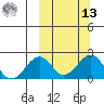Kiwalik tide chart for Thursday, March 13, 2025