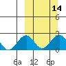 Kiwalik tide chart for Friday, March 14, 2025