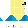 Kiwalik tide chart for Saturday, March 15, 2025