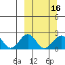 Kiwalik tide chart for Sunday, March 16, 2025