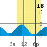 Kiwalik tide chart for Tuesday, March 18, 2025