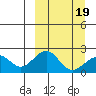 Kiwalik tide chart for Wednesday, March 19, 2025