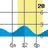 Kiwalik tide chart for Thursday, March 20, 2025