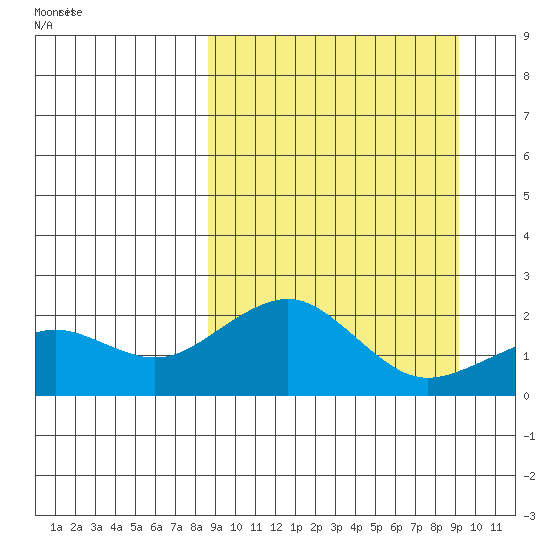 Kiwalik tide chart for Friday, March 21, 2025