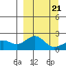 Kiwalik tide chart for Friday, March 21, 2025