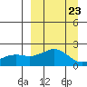 Kiwalik tide chart for Sunday, March 23, 2025