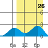Kiwalik tide chart for Wednesday, March 26, 2025